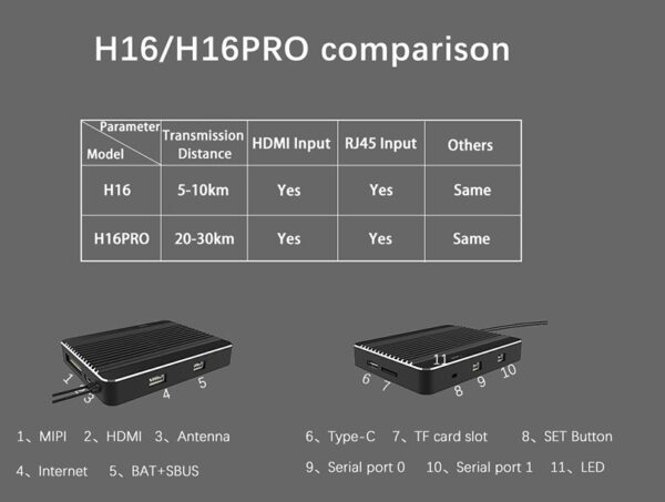 h16 pro drone difference